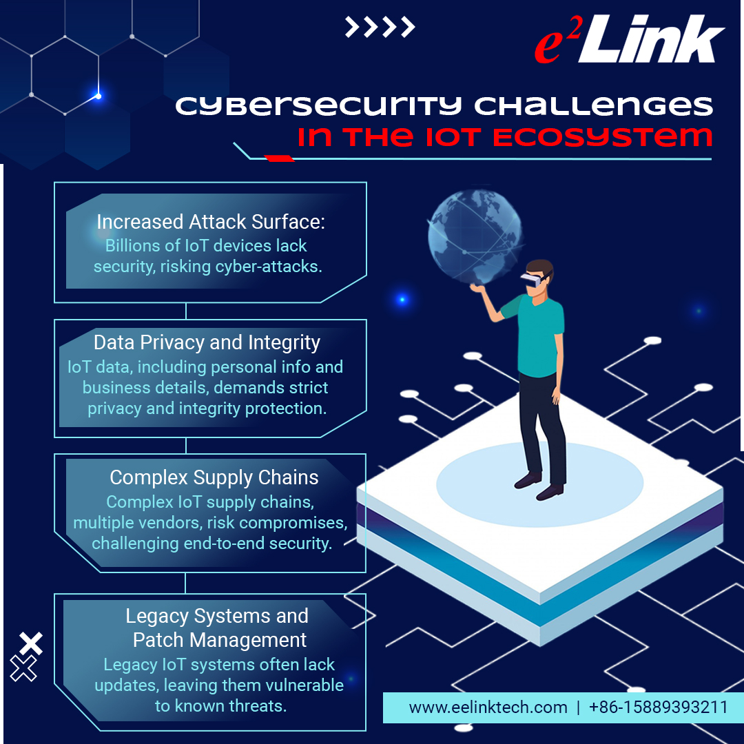 Cybersecurity Challenges in the IoT Ecosystem - PhotoUploads