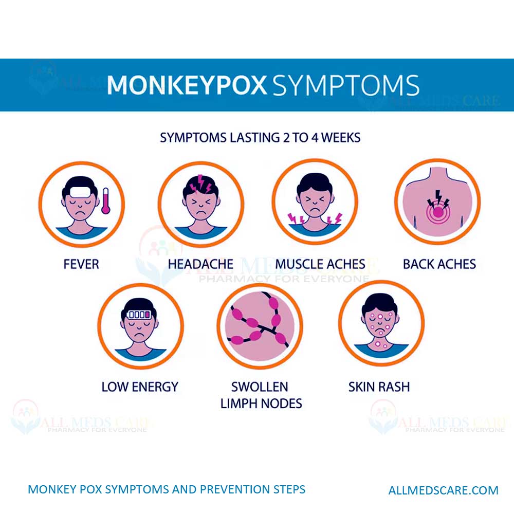MonkeyPox symptoms and prevention- Amazing Facts